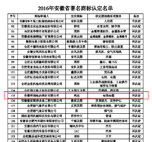 安徽省著名商標(biāo)2016再認定名單